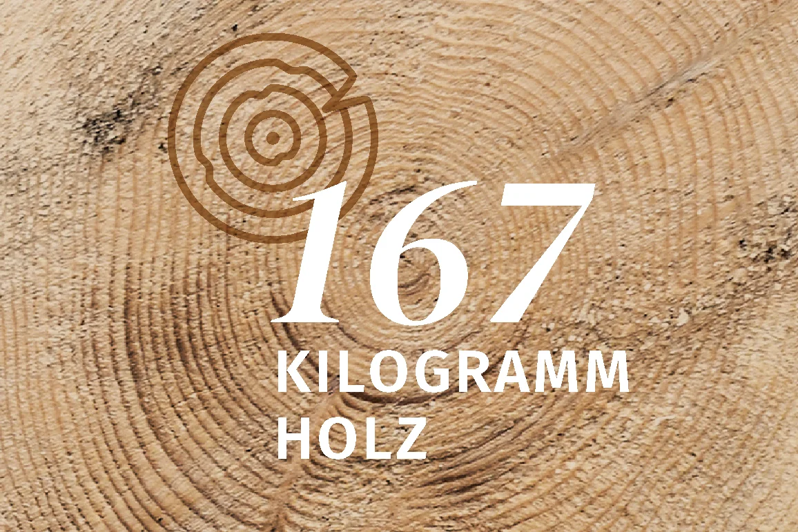 167 Kilogramm Holz eingespart, Jahresringe-Symbol auf Holzquerschnitt.